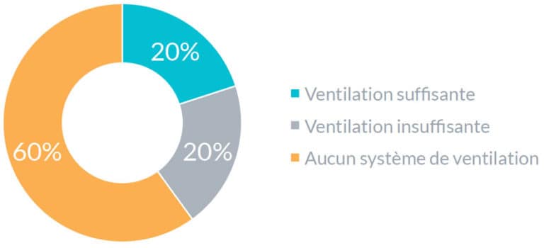 La Pollution De L Air Dans Les Salons De Coiffure Ideas Nc